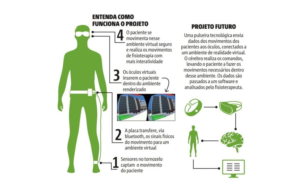 alexandre brandao no jornal metro - como funciona a tecnologia - cepid brainn